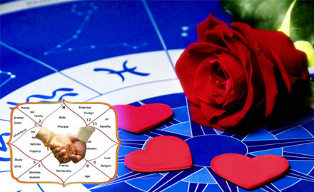 Astrology Kolkata Santoshpur - Get answers to 5 questions through astrology at Rs 509